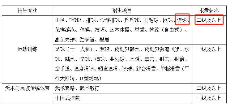 哪里可以找到篮球训练的模范案例_0