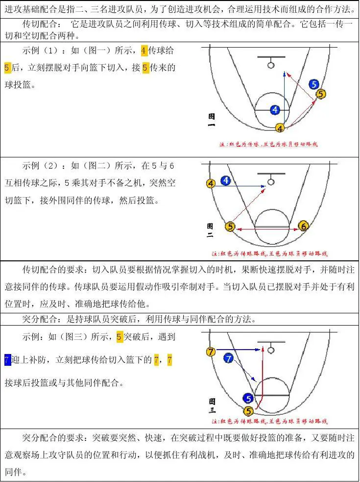 如何在比赛中发现和发展球员潜力_0